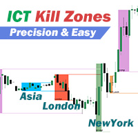 Precision ICT Killzones