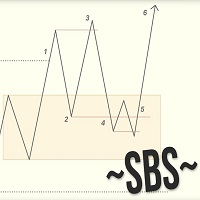 Swing breakout sequence SBS with Stoic trader