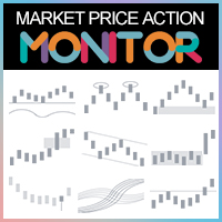 Market Price Action Monitor