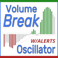 Volume Break Oscillator
