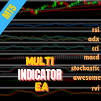 Multi Indicator Strategy EA