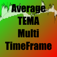 Multi timeframe moving average TEMA by William210