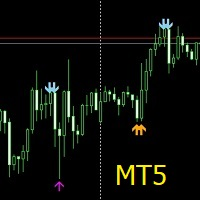 Multiple Symbols Price Action Scanner MT5