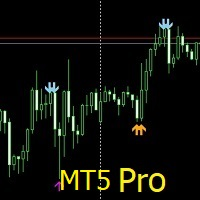 Multiple Symbols Price Action Scanner Pro MT5