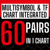 MultiSymbol and TF Chart Integrated