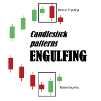 Candlestick patterns ENGULFING