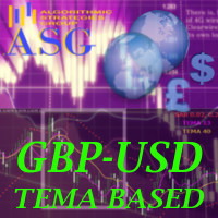 GBPUSD Triple Exponential Moving Average