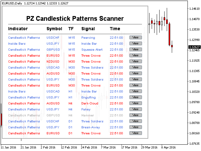 Forex candlestick pattern scanner