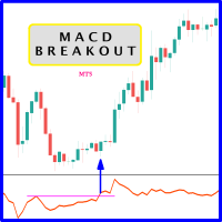 MACD Breakout Indicator