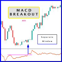 MACD Breakout indicator SW