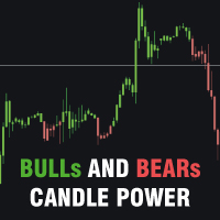 Bulls And Bears Trend Power