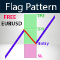 Flag Pattern Scanner on EURUSD