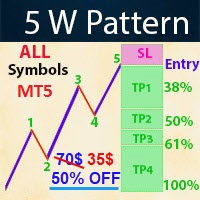 Pattern 5W Scan MT5
