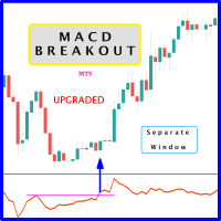 MACD Breakout indicator SW