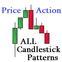 Price Action Candlestick Patterns