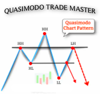 Quasimodo Trade Master