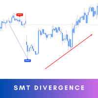 SMT Divergence Pro MT5