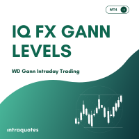 IQ FX Gann Levels
