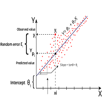 Linear regression oscillator with signal