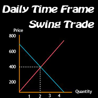 Quantity Demand Swing trade