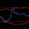 RSI con Bollinger Bands