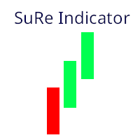 SuRe Indicator