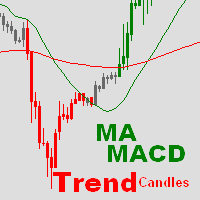 Trend MACD Candles