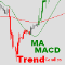 Trend MACD Candles