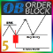 Order Block Detector plus1