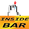 Inside Bar Pattern md