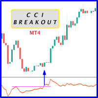 CCI Breakout MT4