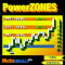PowerZones Premium MT5