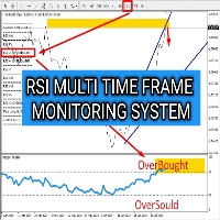 Relative Strength Index Panel Multi Time Over Zone