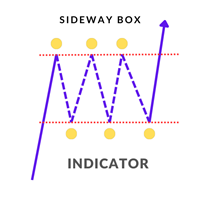 Sideway Box Indicator