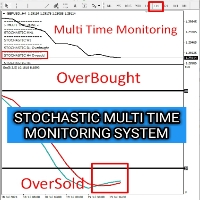 Stochastic Oscillator Panel Multi Time Over Zone