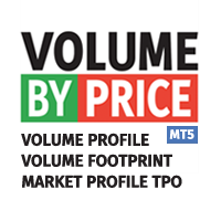 Volume by Price MT5