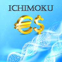 EURO Ichimoku