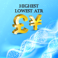 GBPJPY HighestLowest ATR