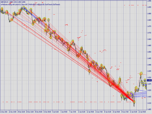 Trailing stop forex robot