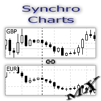 SynchroCharts MT5