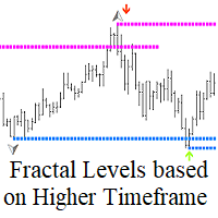 Fractal Levels based on Higher Timeframe