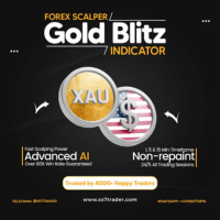 Gold Blitz Scalping Indicator for XAUUSD