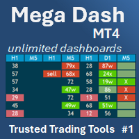Mega Dashboard MT4
