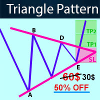 Triangle Pattern Scan MT4