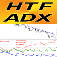 ADX Higher Time Frame mh
