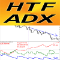 ADX Higher Time Frame mh