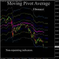 Moving Pivot Average Fibonacci