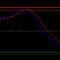 Wavetrend for MT5