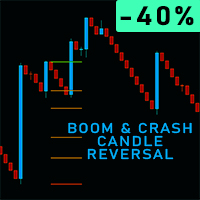 ASPCT Boom Crash Candle Reversal