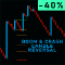 ASPCT Boom Crash Candle Reversal